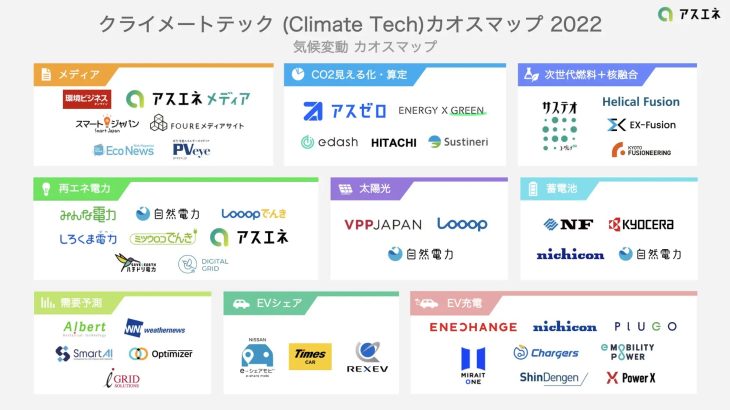 日本から気候変動ストップへ！国内の気候テック企業3選
