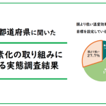 47都道府県に聞いた脱炭素化の取り組みに関する実態調査です。今後のサービスのヒントにぜひ！