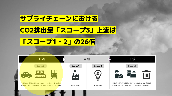 サプライチェーンにおけるCO2排出量「スコープ3」上流は自社の企業活動に伴う排出量「スコープ1・2」の26倍