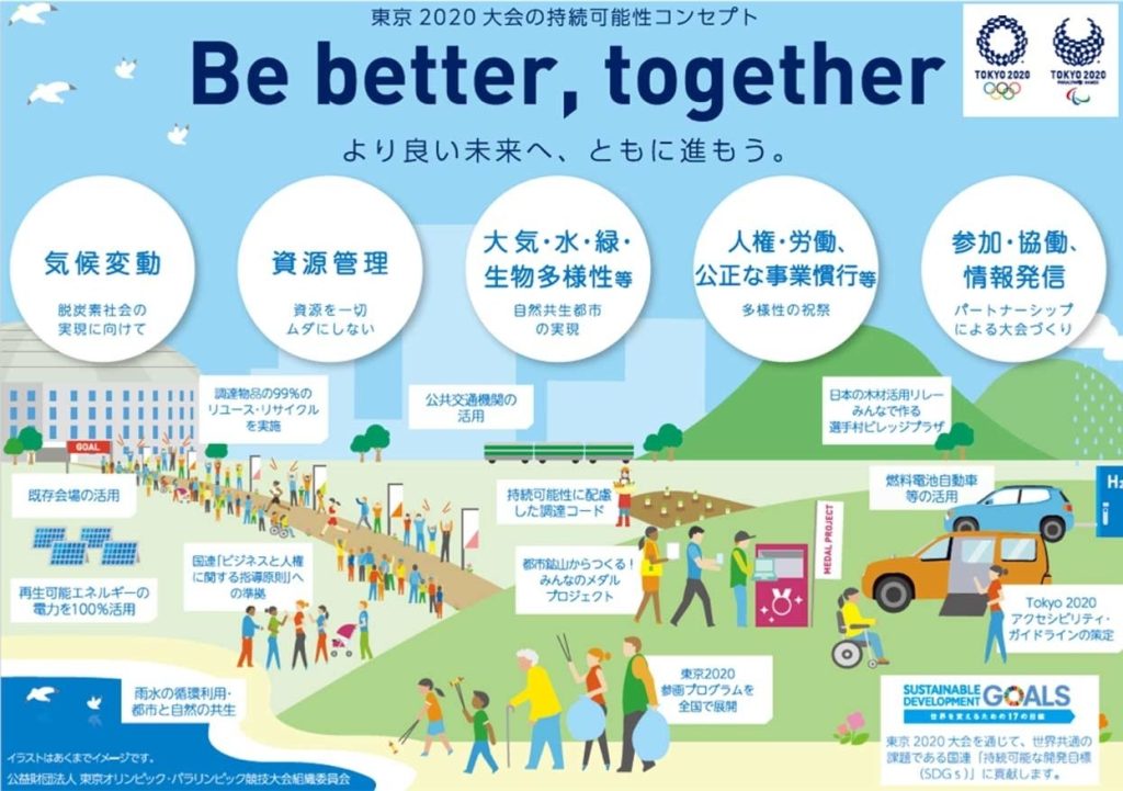 最新のオリンピックにおけるCO2削減の取り組み