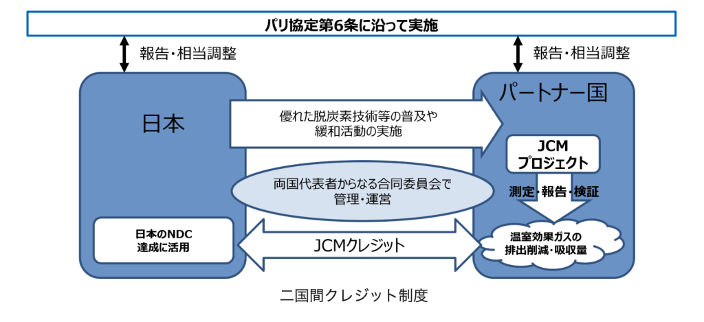 経済産業省　JCM